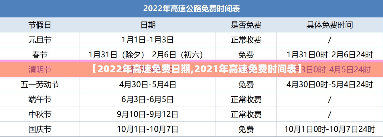 【2022年高速免费日期,2021年高速免费时间表】 【2022年高速免费日期,2021年高速免费时间表】