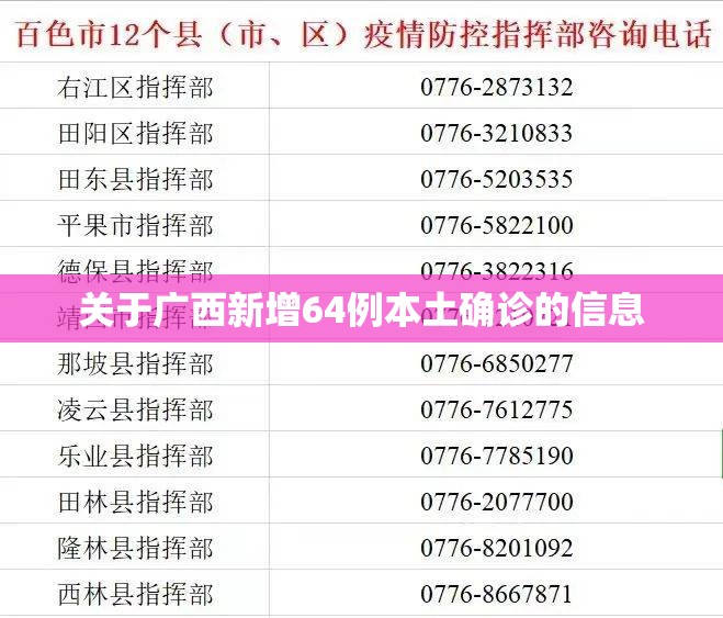 关于广西新增64例本土确诊的信息 关于广西新增64例本土确诊的信息