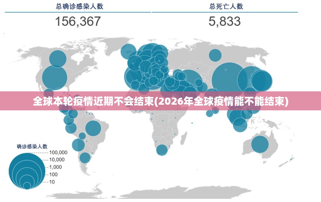 全球本轮疫情近期不会结束(2026年全球疫情能不能结束) 全球本轮疫情近期不会结束(2026年全球疫情能不能结束)