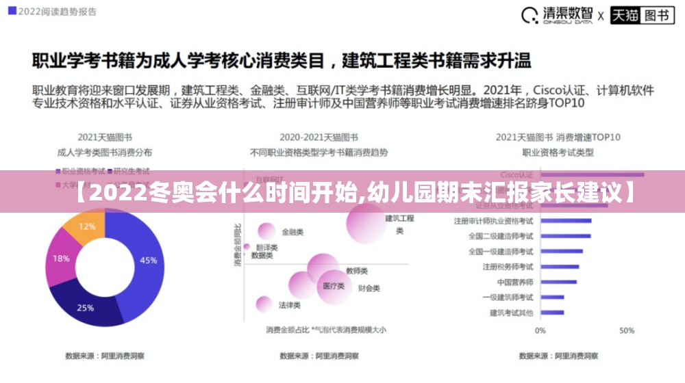 【2022冬奥会什么时间开始,幼儿园期末汇报家长建议】