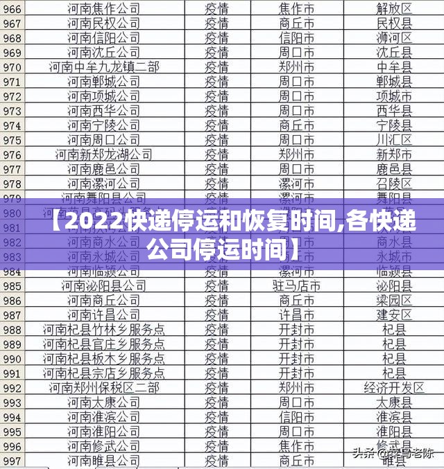 【2022快递停运和恢复时间,各快递公司停运时间】