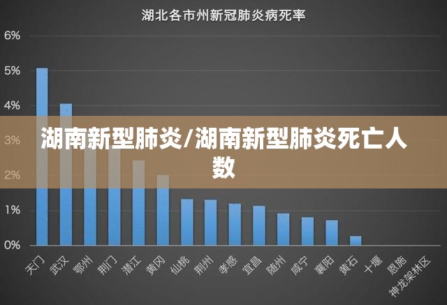 湖南新型肺炎/湖南新型肺炎死亡人数 湖南新型肺炎/湖南新型肺炎死亡人数