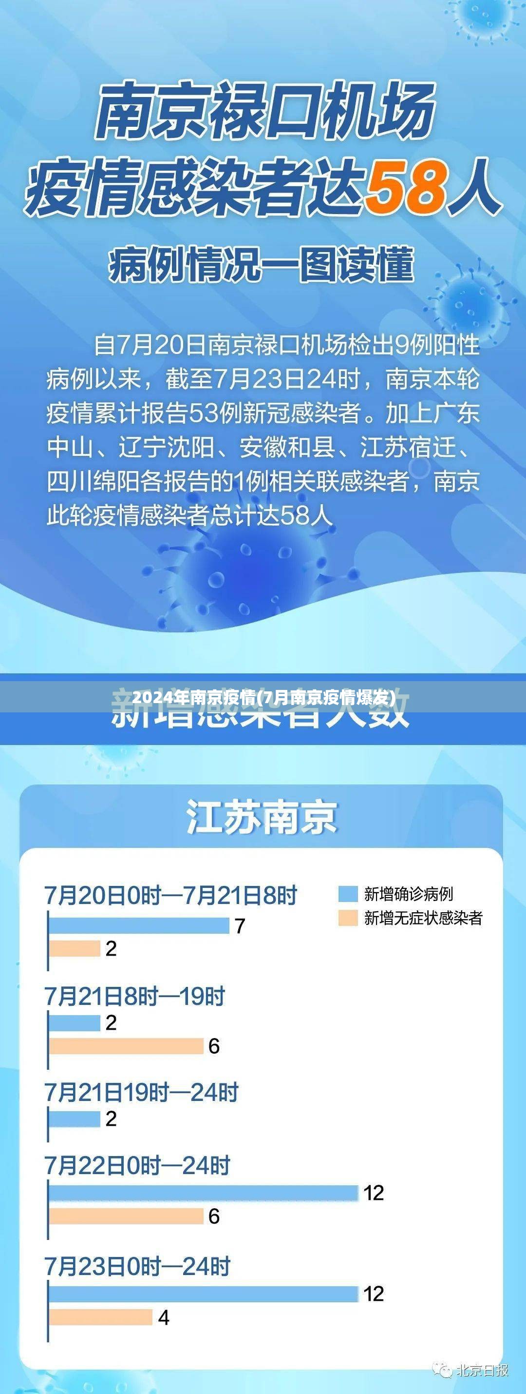 2024年南京疫情(7月南京疫情爆发)