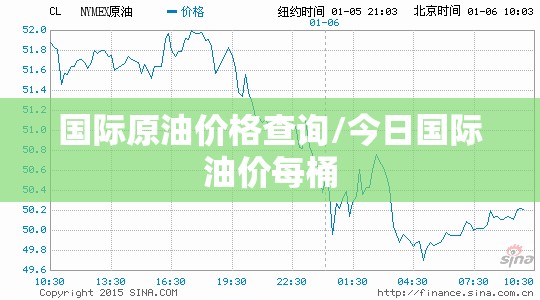 国际原油价格查询/今日国际油价每桶 国际原油价格查询/今日国际油价每桶