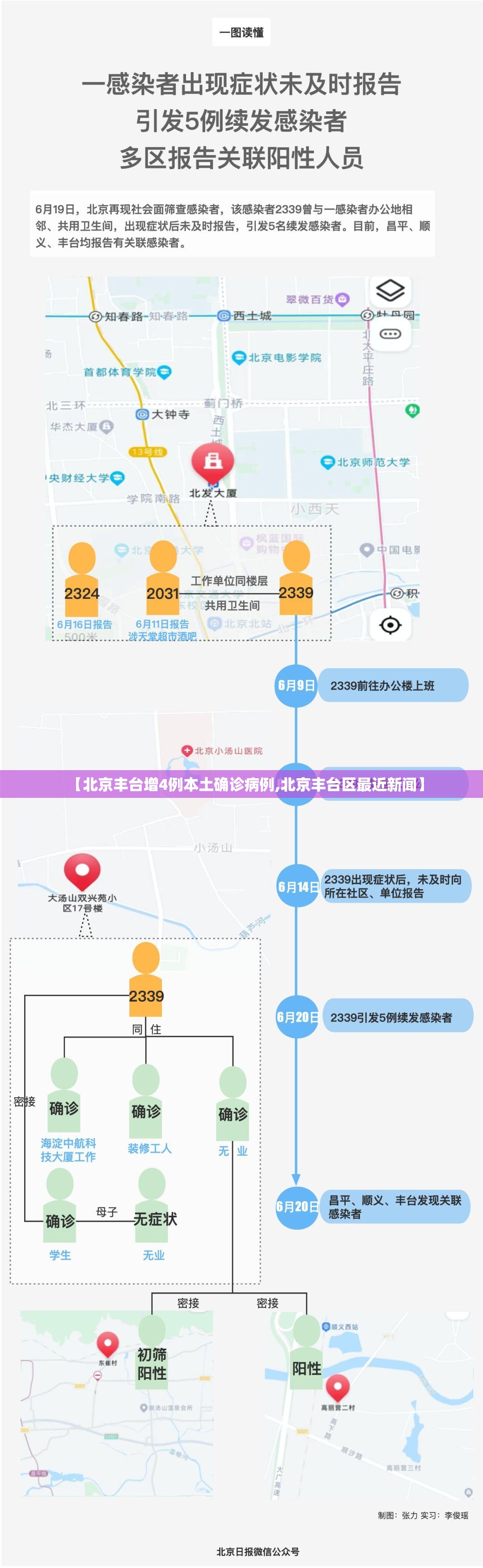【北京丰台增4例本土确诊病例,北京丰台区最近新闻】