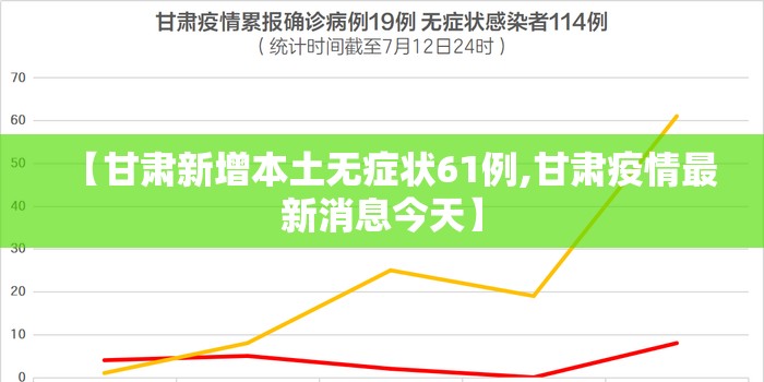 【甘肃新增本土无症状61例,甘肃疫情最新消息今天】