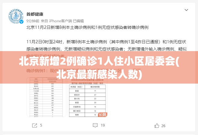 北京新增2例确诊1人住小区居委会(北京最新感染人数)