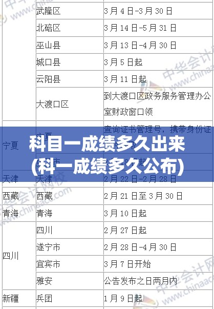 科目一成绩多久出来(科一成绩多久公布)