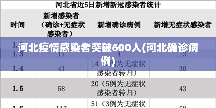 河北疫情感染者突破600人(河北确诊病例)