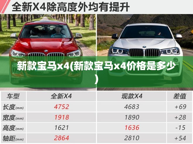 新款宝马x4(新款宝马x4价格是多少)