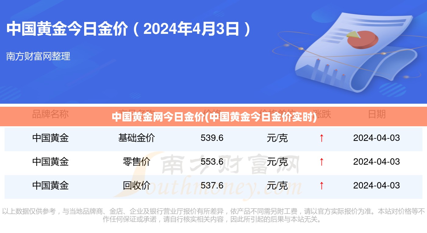 中国黄金网今日金价(中国黄金今日金价实时)