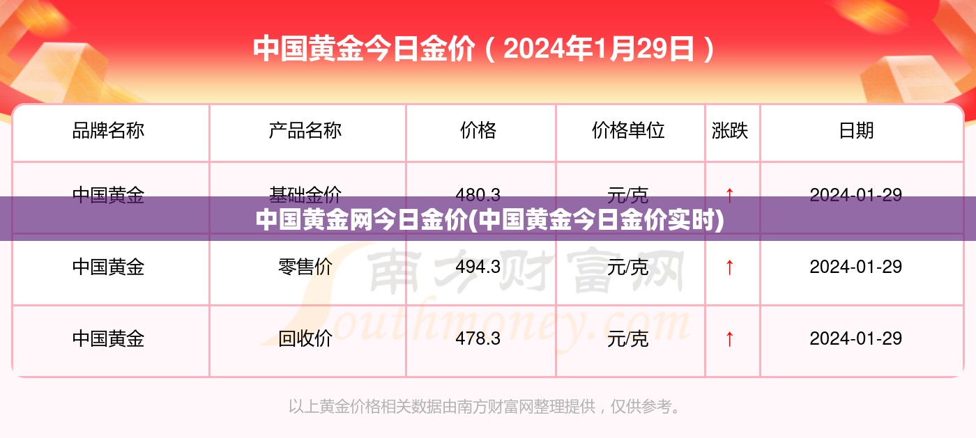 中国黄金网今日金价(中国黄金今日金价实时)