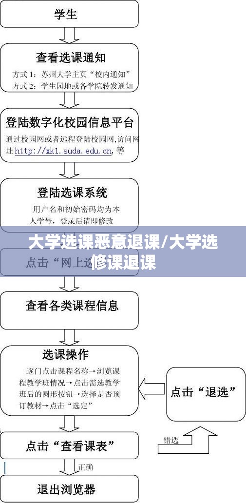 大学选课恶意退课/大学选修课退课
