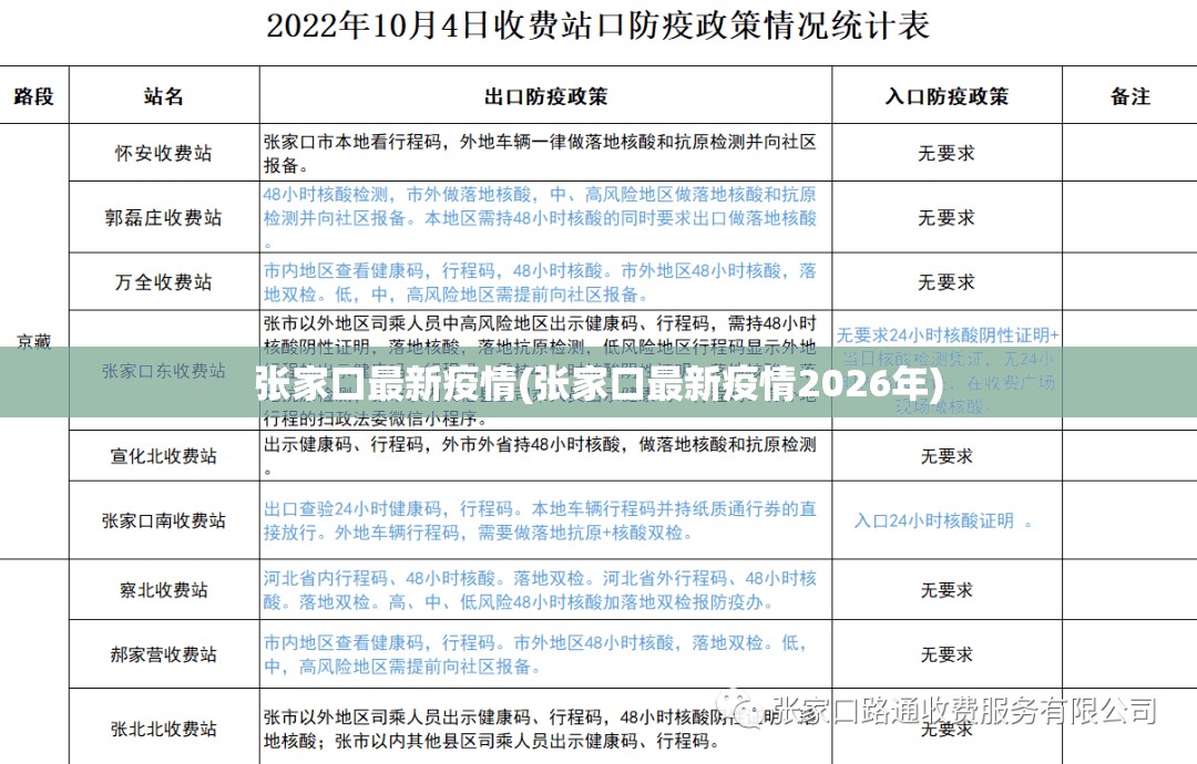 张家口最新疫情(张家口最新疫情2026年)