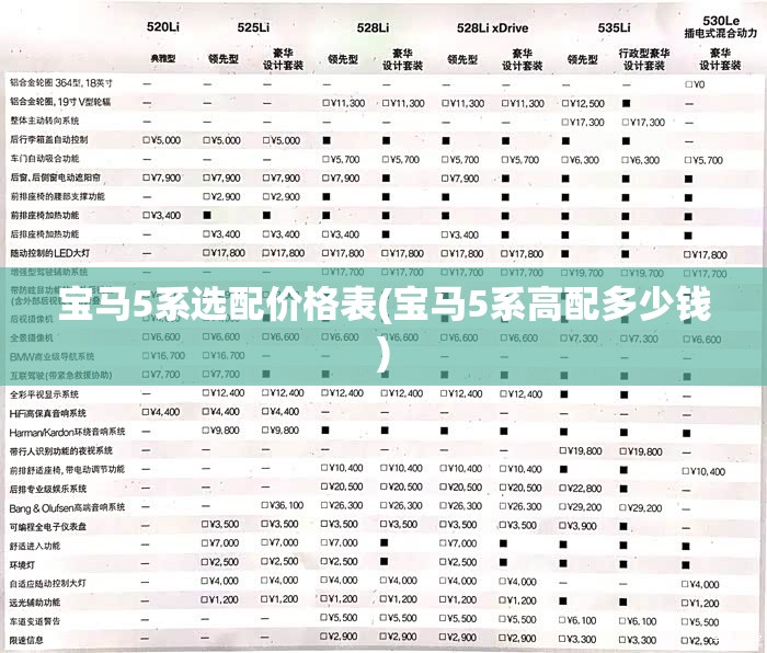 宝马5系选配价格表(宝马5系高配多少钱)