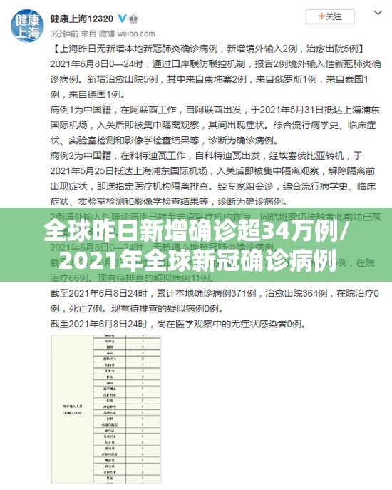 全球昨日新增确诊超34万例/2021年全球新冠确诊病例