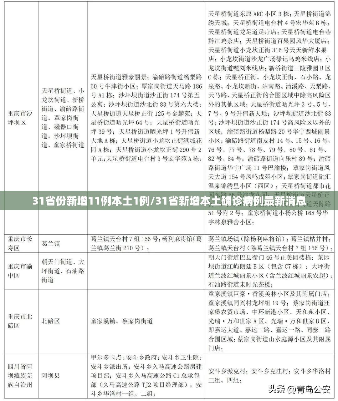 31省份新增11例本土1例/31省新增本土确诊病例最新消息