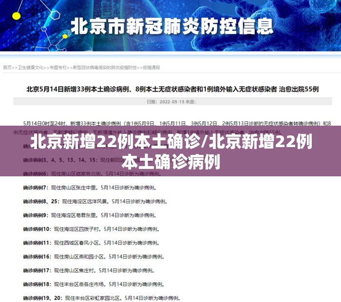 北京新增22例本土确诊/北京新增22例本土确诊病例