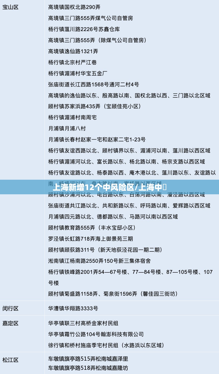 上海新增12个中风险区/上海中犇