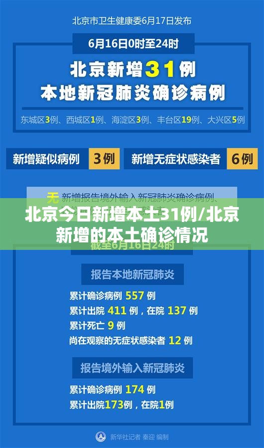 北京今日新增本土31例/北京新增的本土确诊情况 北京今日新增本土31例/北京新增的本土确诊情况