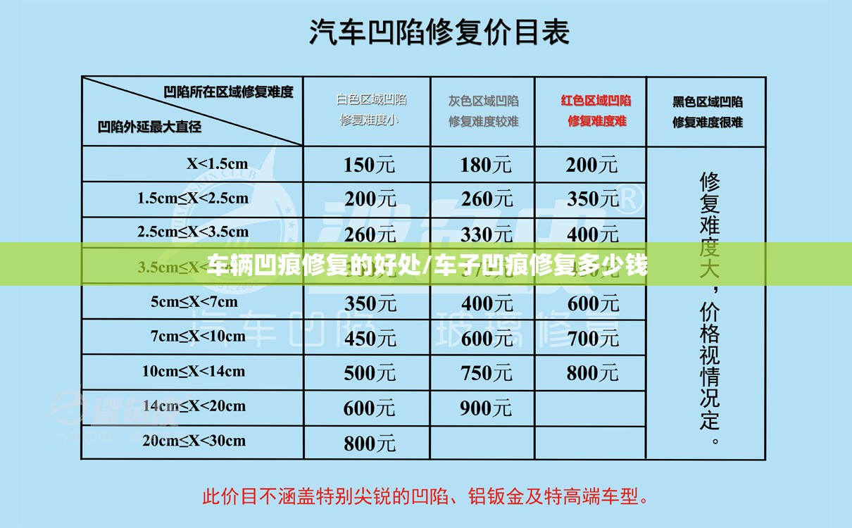 车辆凹痕修复的好处/车子凹痕修复多少钱 车辆凹痕修复的好处/车子凹痕修复多少钱