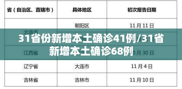 31省份新增本土确诊41例/31省新增本土确诊68例