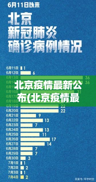 北京疫情最新公布(北京疫情最新消息2020)