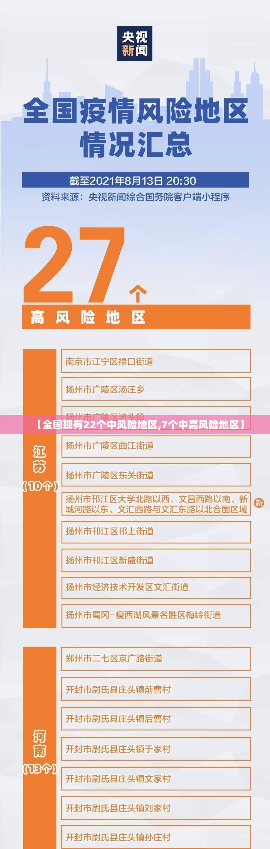 【全国现有22个中风险地区,7个中高风险地区】