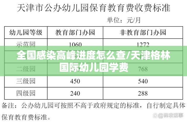 全国感染高峰进度怎么查/天津格林国际幼儿园学费