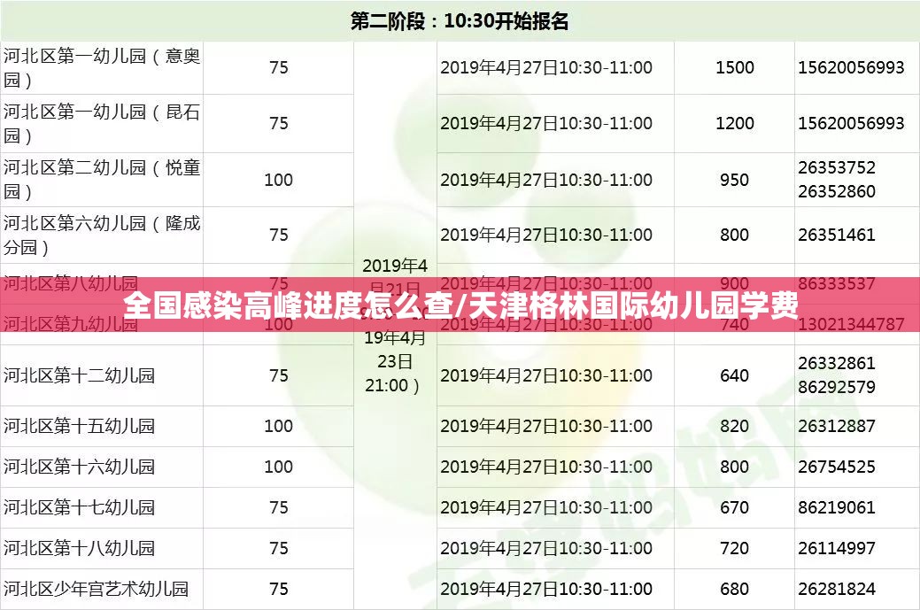 全国感染高峰进度怎么查/天津格林国际幼儿园学费