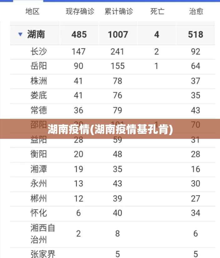 湖南疫情(湖南疫情基孔肯)