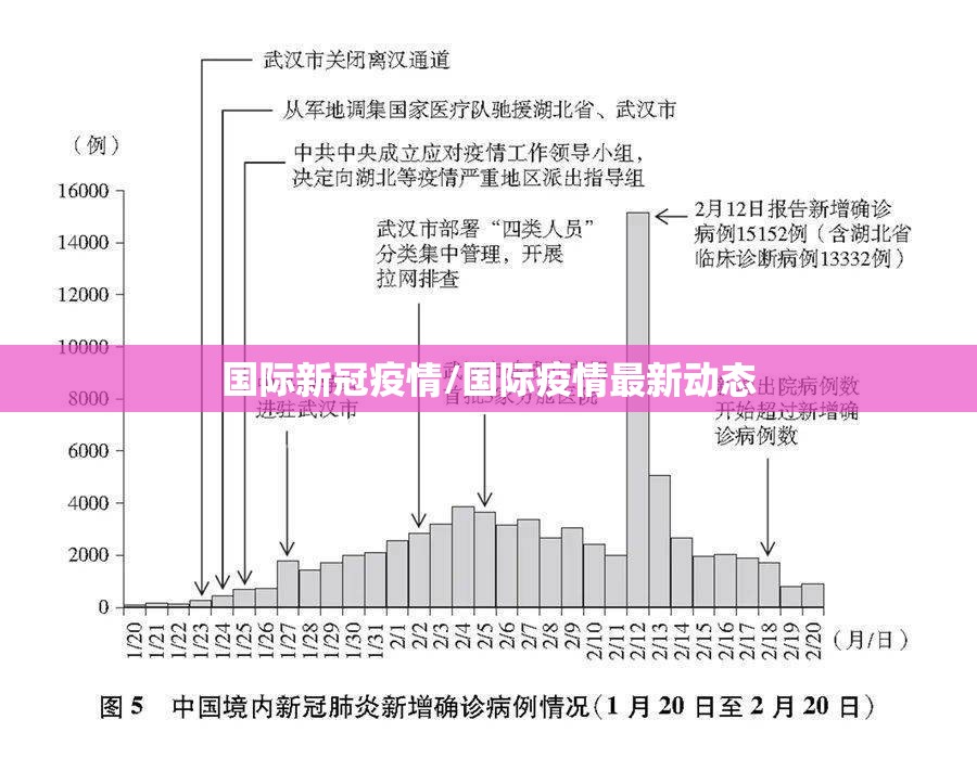 国际新冠疫情/国际疫情最新动态 国际新冠疫情/国际疫情最新动态