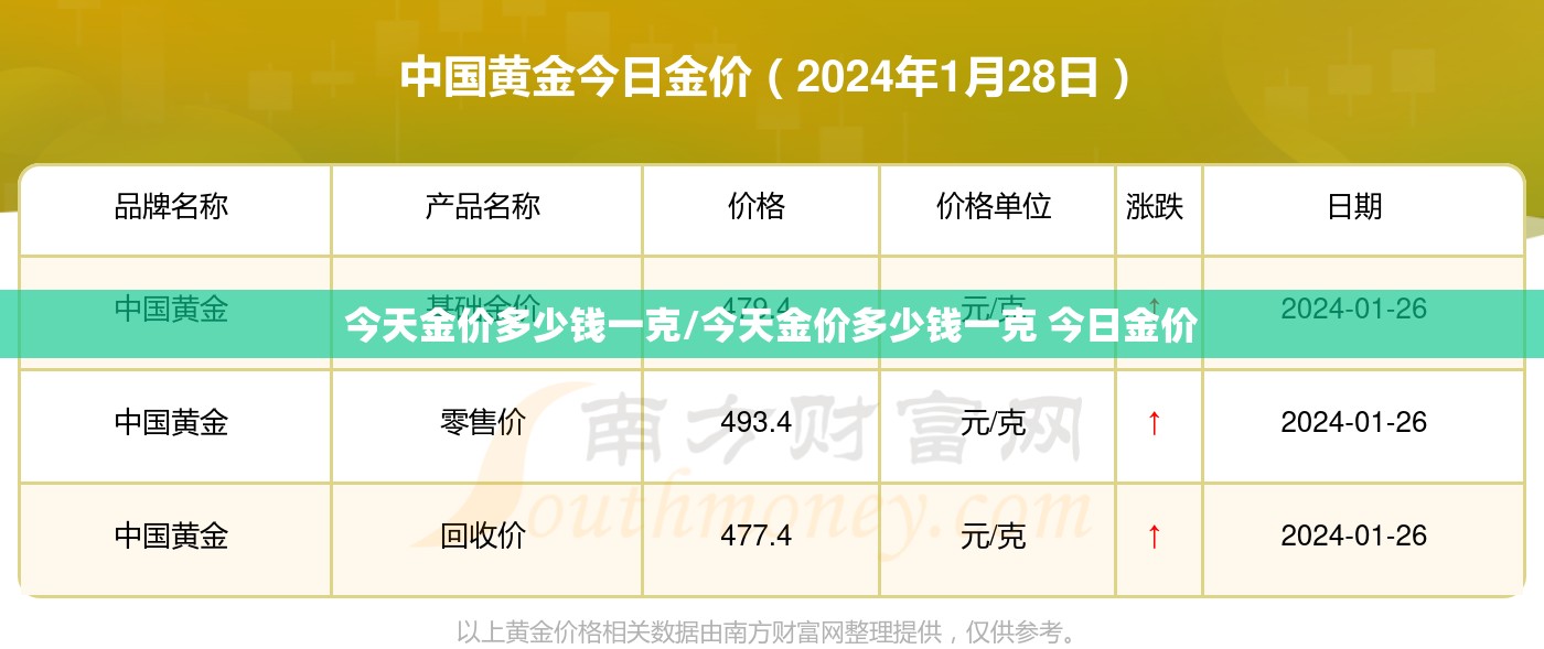 今天金价多少钱一克/今天金价多少钱一克 今日金价