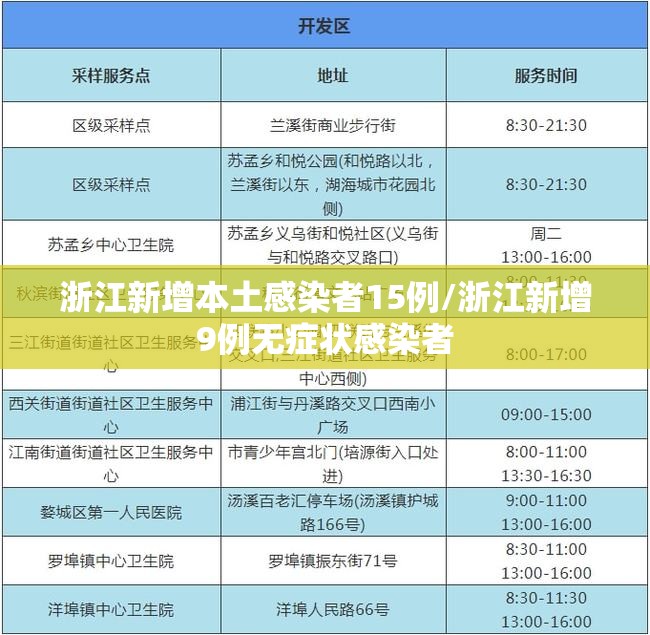 浙江新增本土感染者15例/浙江新增9例无症状感染者