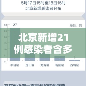 北京新增21例感染者含多名在校生/北京新增本土感染者52例