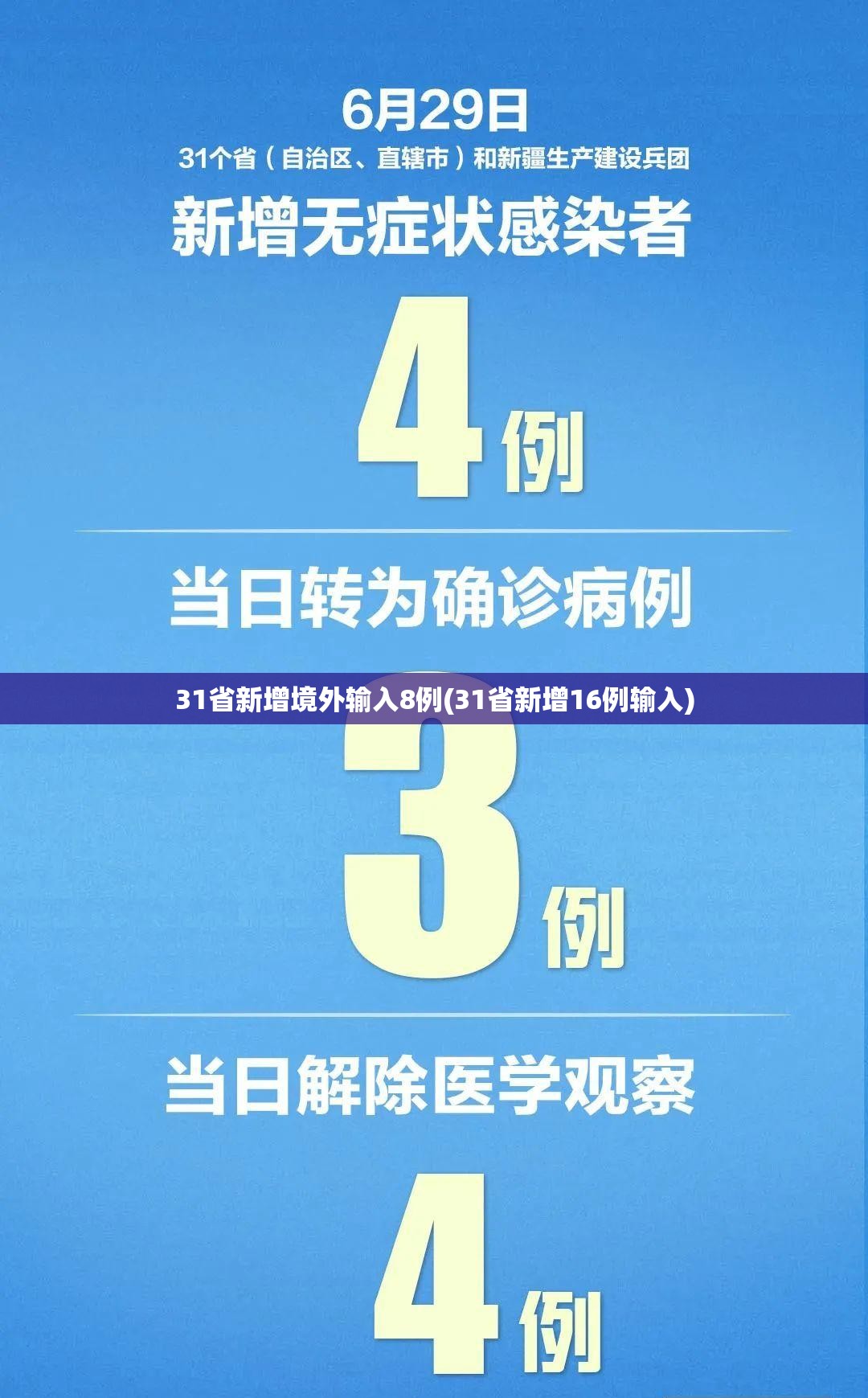 31省新增境外输入8例(31省新增16例输入) 31省新增境外输入8例(31省新增16例输入)