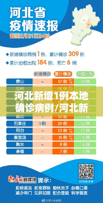 河北新增1例本地确诊病例/河北新冠病毒最新消息今天 河北新增1例本地确诊病例/河北新冠病毒最新消息今天