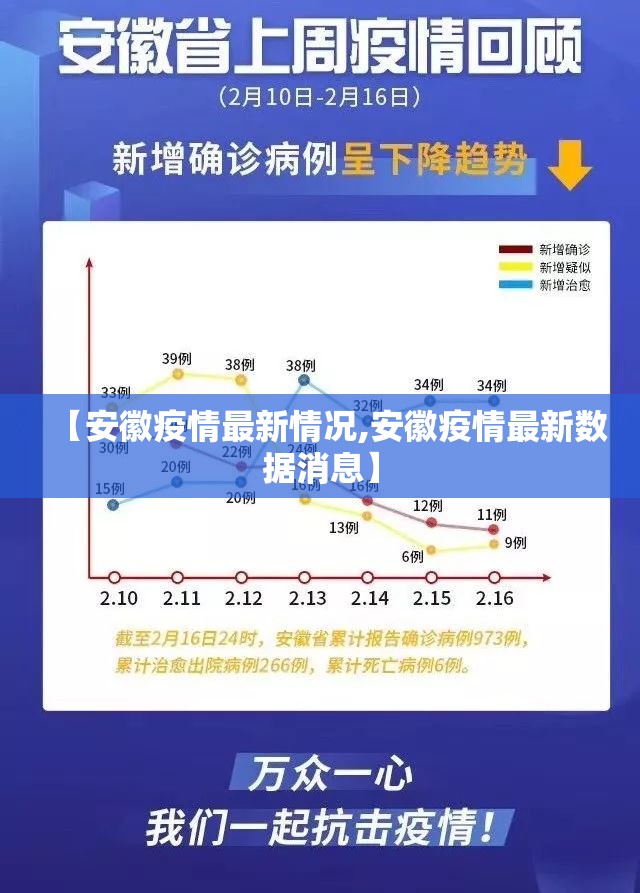 【安徽疫情最新情况,安徽疫情最新数据消息】 【安徽疫情最新情况,安徽疫情最新数据消息】