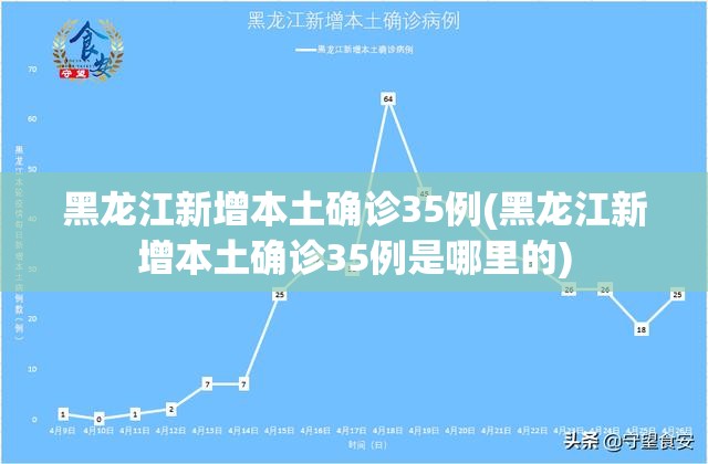 黑龙江新增本土确诊35例(黑龙江新增本土确诊35例是哪里的)