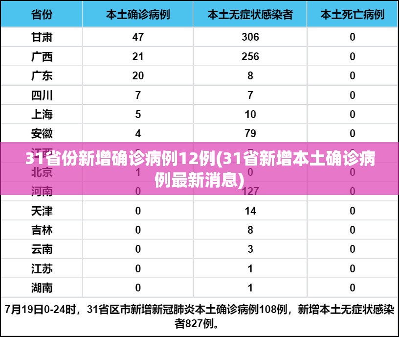 31省份新增确诊病例12例(31省新增本土确诊病例最新消息)