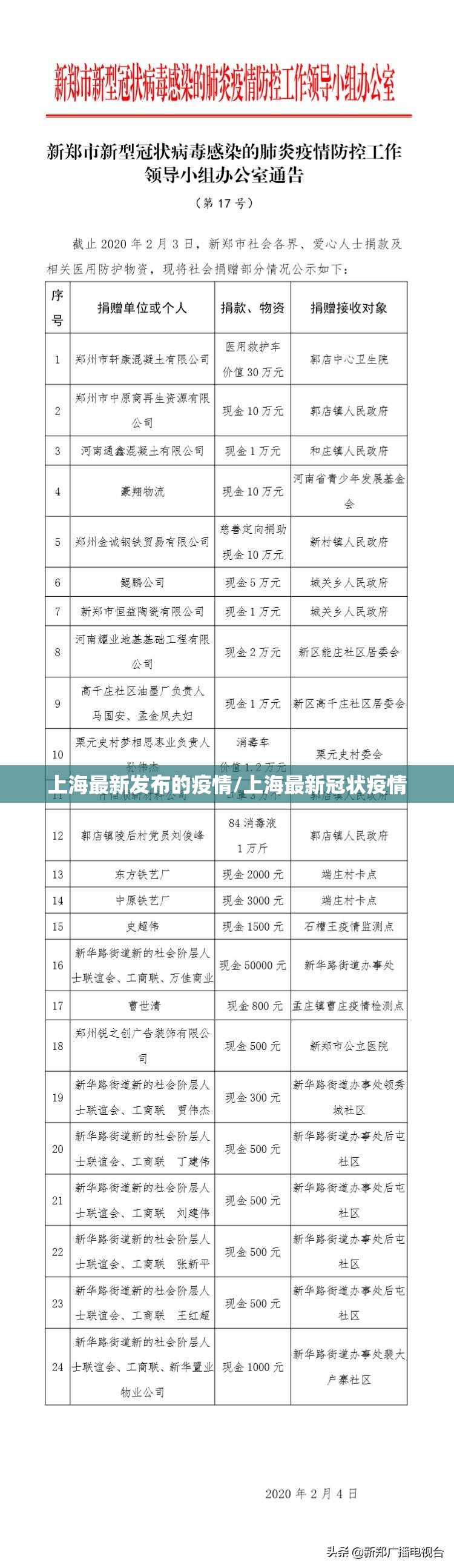 上海最新发布的疫情/上海最新冠状疫情 上海最新发布的疫情/上海最新冠状疫情