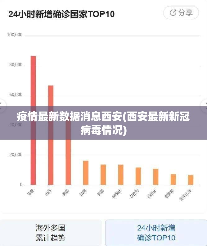 疫情最新数据消息西安(西安最新新冠病毒情况) 疫情最新数据消息西安(西安最新新冠病毒情况)