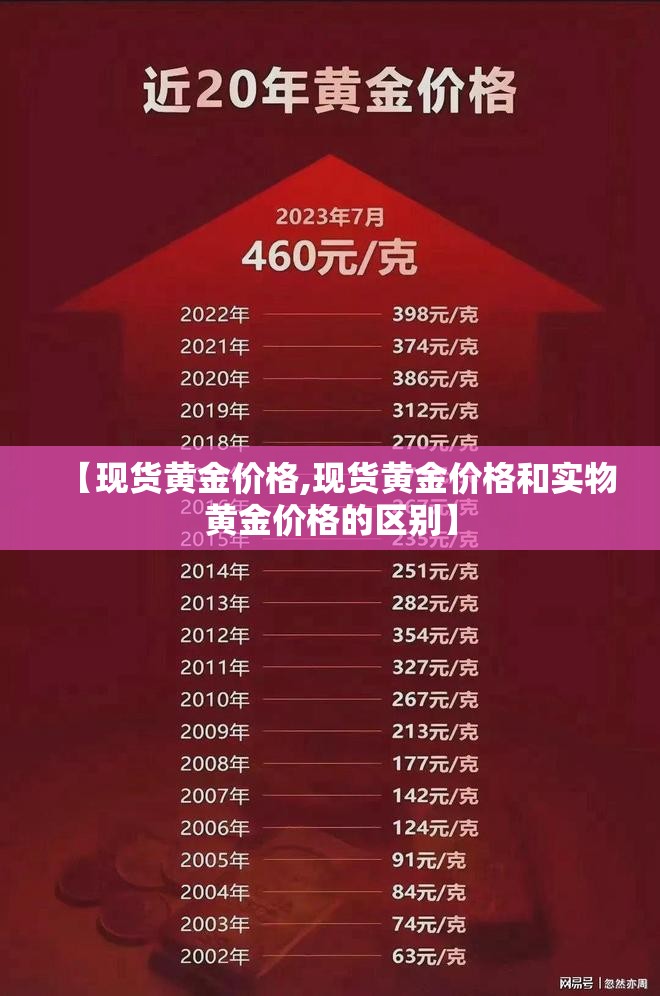 【现货黄金价格,现货黄金价格和实物黄金价格的区别】