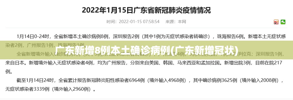 广东新增8例本土确诊病例(广东新增冠状) 广东新增8例本土确诊病例(广东新增冠状)