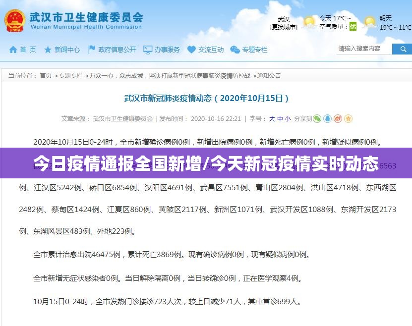 今日疫情通报全国新增/今天新冠疫情实时动态 今日疫情通报全国新增/今天新冠疫情实时动态