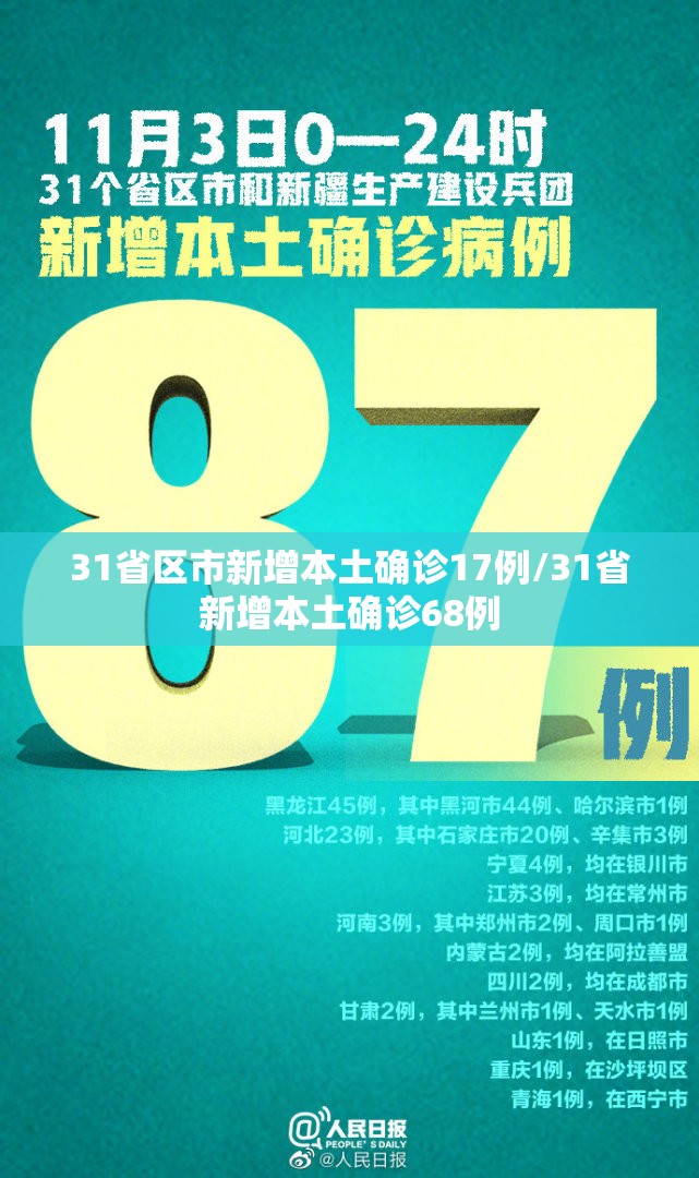 31省区市新增本土确诊17例/31省新增本土确诊68例 31省区市新增本土确诊17例/31省新增本土确诊68例