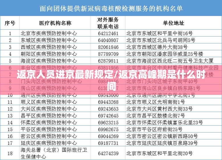 返京人员进京最新规定/返京高峰期是什么时间