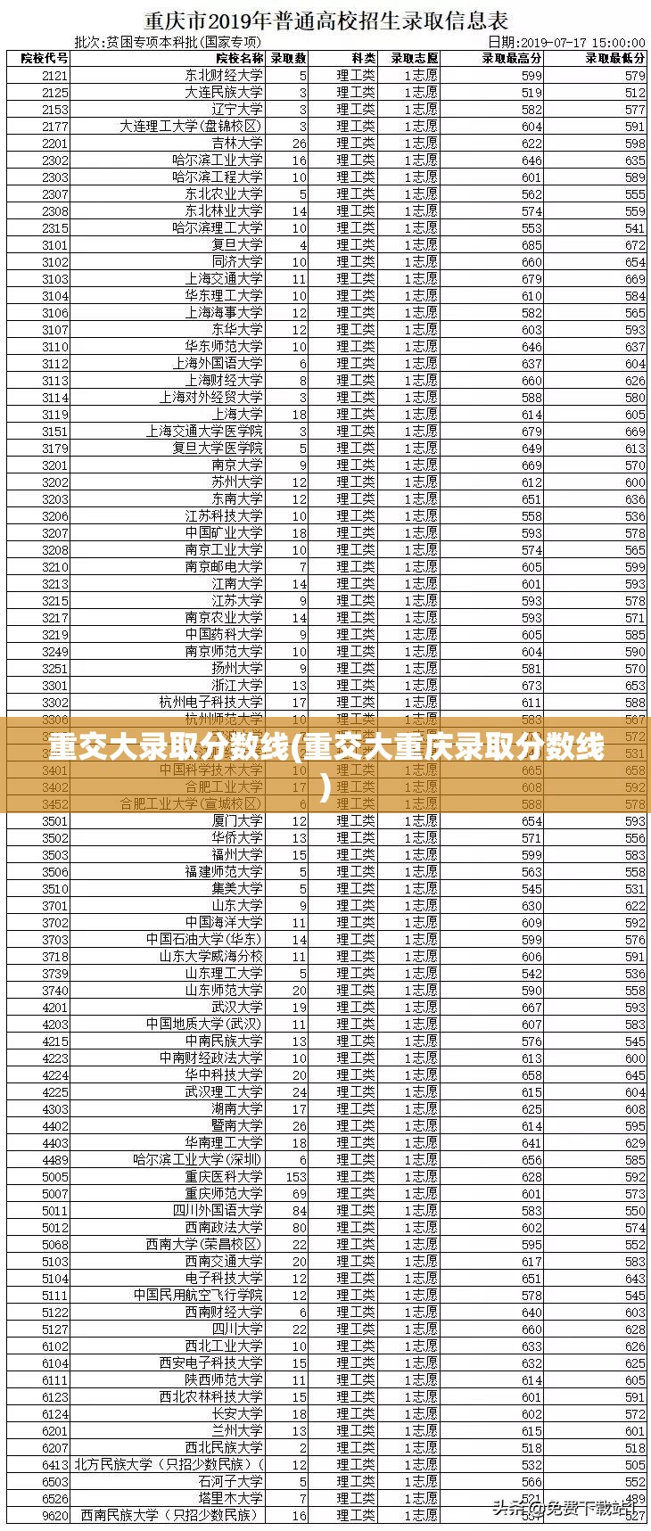 重交大录取分数线(重交大重庆录取分数线) 重交大录取分数线(重交大重庆录取分数线)