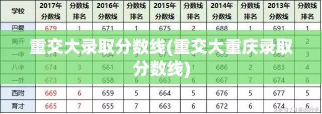 重交大录取分数线(重交大重庆录取分数线) 重交大录取分数线(重交大重庆录取分数线)