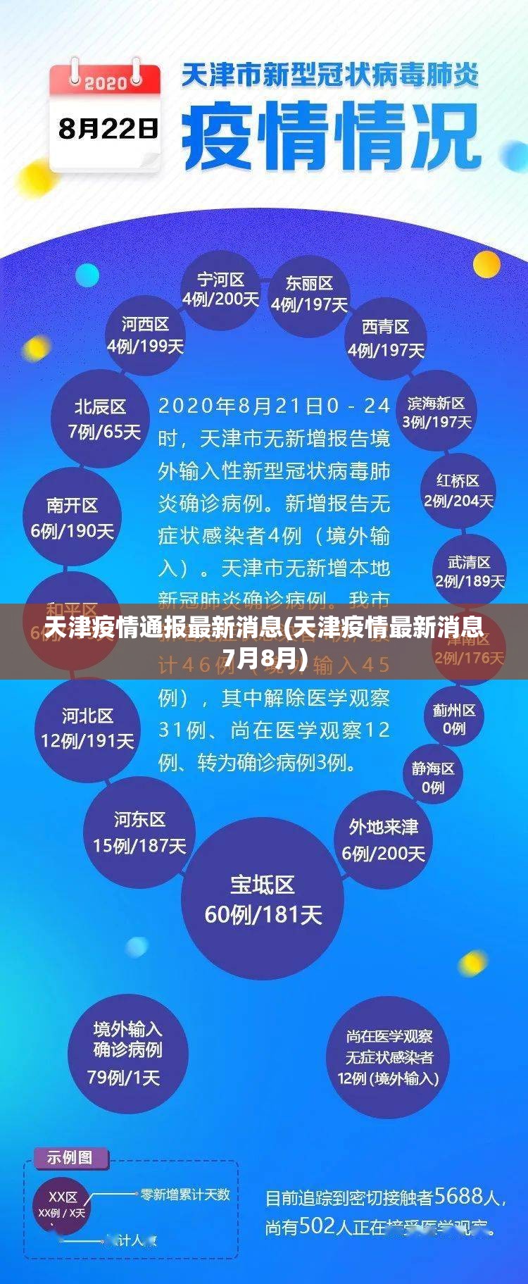 天津疫情通报最新消息(天津疫情最新消息7月8月)